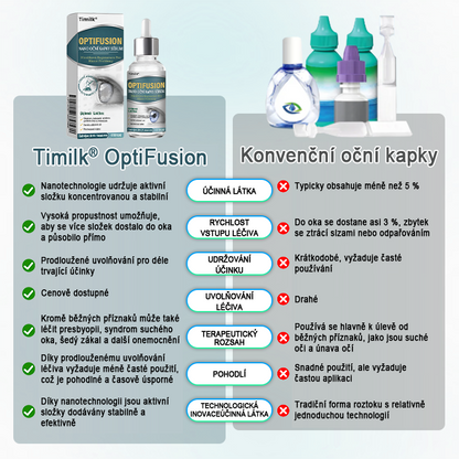 Oční kapky Timilk® optifusion nano sérum – nanotechnologie obnovuje jasný zrak, bez brýlí, bez chirurgického zákroku♥️