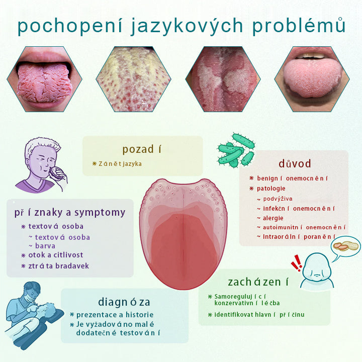 Sprej na regeneraci jazyka Glosshield